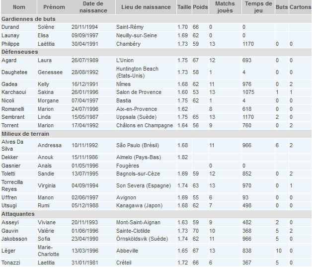 D1 - MONTPELLIER, l'outsider à portée du leader D1 - MONTPELLIER, l'outsider à portée du leader