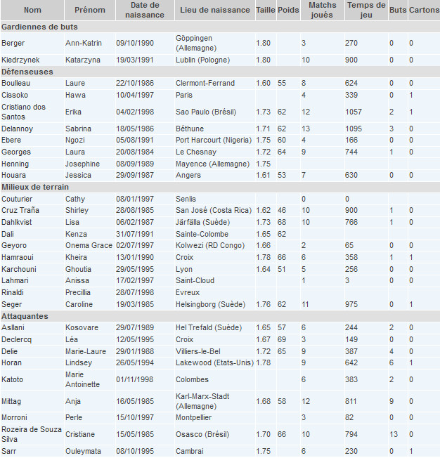D1 - Le PSG vers la fin d'un cycle de quatre ans D1 - Le PSG vers la fin d'un cycle de quatre ans