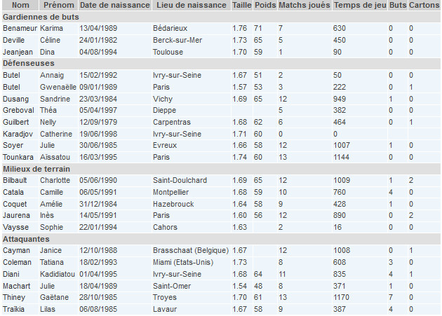 D1 - Le FCF JUVISY, un modèle à part D1 - Le FCF JUVISY, un modèle à part