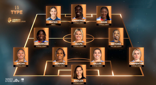 Trophées UNFP - Les lauréates 2025 Trophées UNFP - Les lauréates 2025