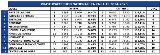 source footamateur.fr