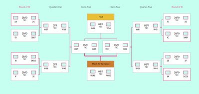 Coupe du Monde U17 - CANADA, NIGERIA et SAMOA au programme Coupe du Monde U17 - CANADA, NIGERIA et SAMOA au programme
