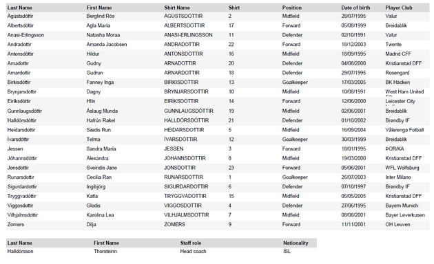 EURO 2025 - Groupe A : Présentation des équipes EURO 2025 - Groupe A : Présentation des équipes