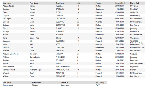 EURO 2025 - Groupe B : Présentation des équipes EURO 2025 - Groupe B : Présentation des équipes