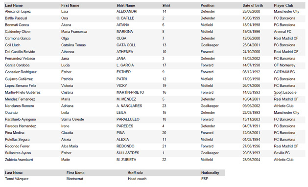 EURO 2025 - Groupe B : Présentation des équipes EURO 2025 - Groupe B : Présentation des équipes