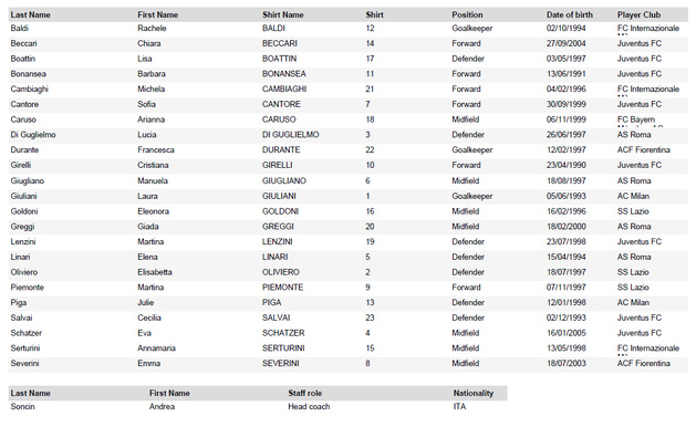 EURO 2025 - Groupe B : Présentation des équipes EURO 2025 - Groupe B : Présentation des équipes