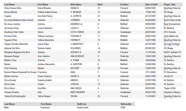 EURO 2025 - Groupe B : Présentation des équipes EURO 2025 - Groupe B : Présentation des équipes