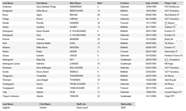 EURO 2025 - Groupe C : Présentation des équipes EURO 2025 - Groupe C : Présentation des équipes