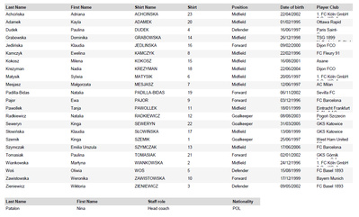 EURO 2025 - Groupe C : Présentation des équipes EURO 2025 - Groupe C : Présentation des équipes