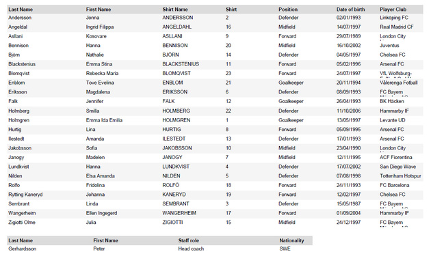 EURO 2025 - Groupe C : Présentation des équipes EURO 2025 - Groupe C : Présentation des équipes
