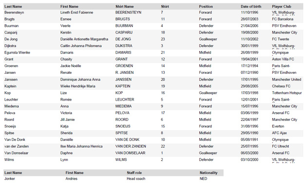 EURO 2025 - Groupe D : Présentation des équipes EURO 2025 - Groupe D : Présentation des équipes