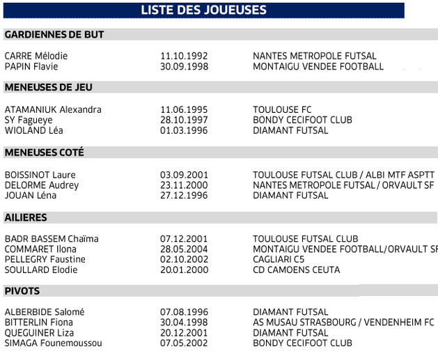Futsal - 16 joueuses pour le déplacement en NORVÈGE Futsal - 16 joueuses pour le déplacement en NORVÈGE