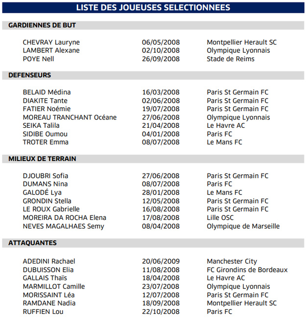 U18 - Répétition réussie face au MAROC U18 - Répétition réussie face au MAROC