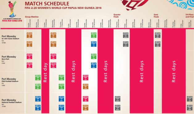 Coupe du Monde U20 - Tirage difficile pour les Françaises : ETATS-UNIS, GHANA et NOUVELLE-ZELANDE Coupe du Monde U20 - Tirage difficile pour les Françaises : ETATS-UNIS, GHANA et NOUVELLE-ZELANDE