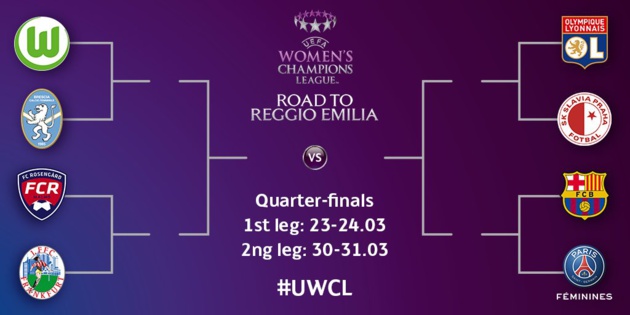 Ligue des Champions - Live score terminé Ligue des Champions - Live score terminé