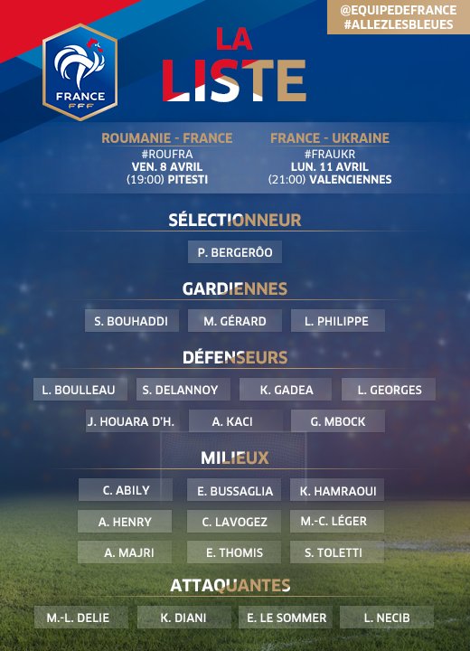 Bleues - Les 23 joueuses retenues pour ROUMANIE - FRANCE et FRANCE - UKRAINE