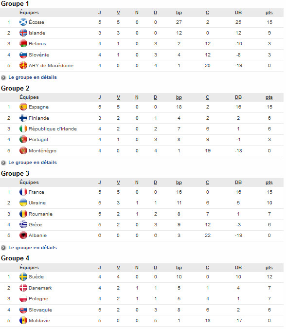 Euro 2017 (Eliminatoires) - L'ANGLETERRE bousculée par la BELGIQUE Euro 2017 (Eliminatoires) - L'ANGLETERRE bousculée par la BELGIQUE