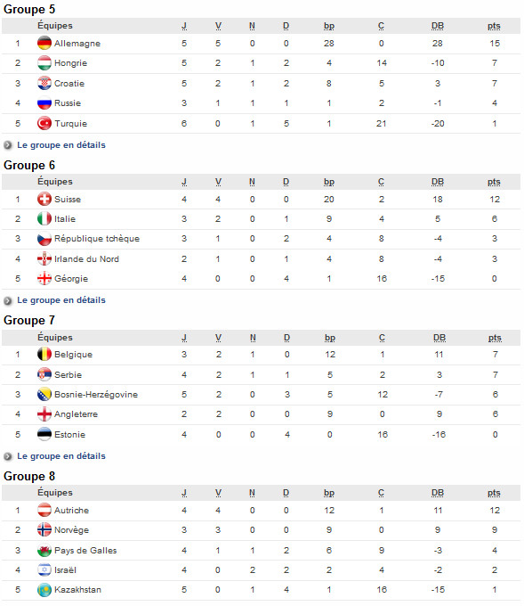 Euro 2017 (Eliminatoires) - L'ANGLETERRE bousculée par la BELGIQUE Euro 2017 (Eliminatoires) - L'ANGLETERRE bousculée par la BELGIQUE