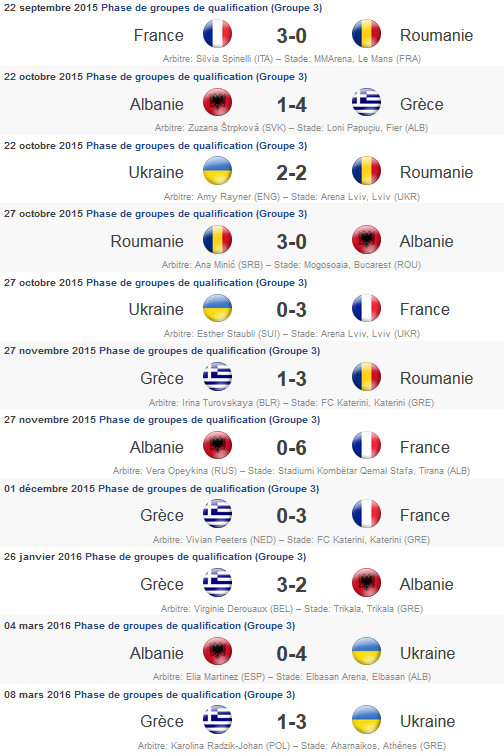 Bleues - La FRANCE à 180 minutes de la qualification Bleues - La FRANCE à 180 minutes de la qualification