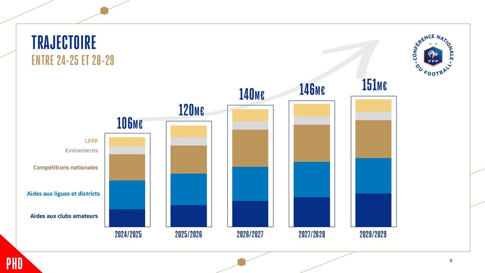 Conférence Nationale du Football - Des aides pour doubler les effectifs Conférence Nationale du Football - Des aides pour doubler les effectifs