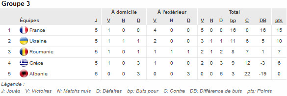 Bleues - FRANCE - UKRAINE : une victoire pour s'assurer un billet pour l'Euro 2017 Bleues - FRANCE - UKRAINE : une victoire pour s'assurer un billet pour l'Euro 2017