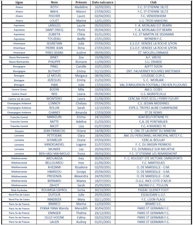 U15 - Les joueuses nées en 2001 en stage national U15 - Les joueuses nées en 2001 en stage national