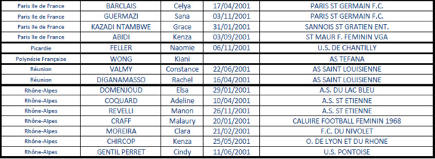 U15 - Les joueuses nées en 2001 en stage national U15 - Les joueuses nées en 2001 en stage national