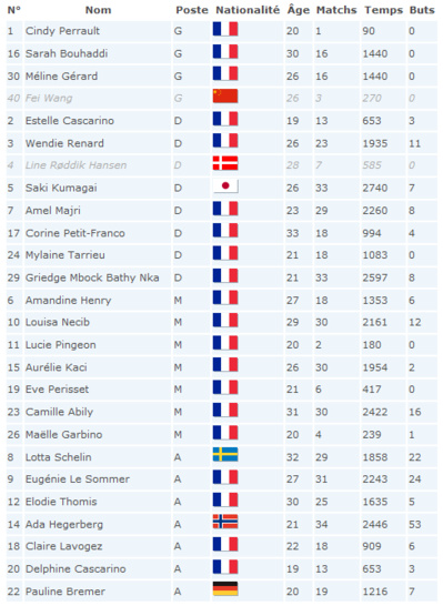 Ligue des Champions - La revanche des Lionnes face aux Louves jeudi ? Ligue des Champions - La revanche des Lionnes face aux Louves jeudi ?