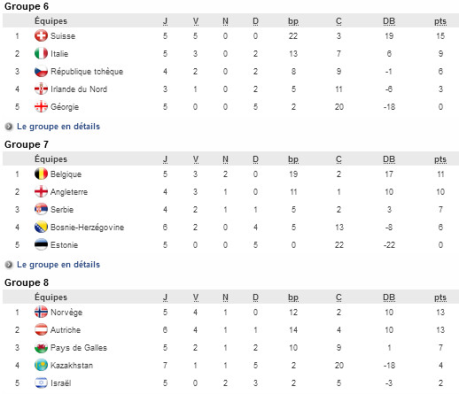 Euro 2017 (Eliminatoires) - La NORVEGE accrochée par l'AUTRICHE Euro 2017 (Eliminatoires) - La NORVEGE accrochée par l'AUTRICHE