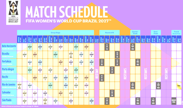 Coupe du Monde 2027 - Le Maracanã accueillera le match d’ouverture et la finale Coupe du Monde 2027 - Le Maracanã accueillera le match d’ouverture et la finale