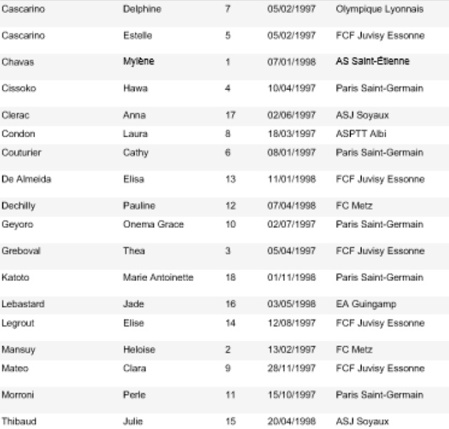 Euro U19 : FRANCE - NORVEGE pour débuter Euro U19 : FRANCE - NORVEGE pour débuter