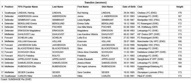 JO 2016 - Groupe E : BRESIL et SUEDE favoris JO 2016 - Groupe E : BRESIL et SUEDE favoris