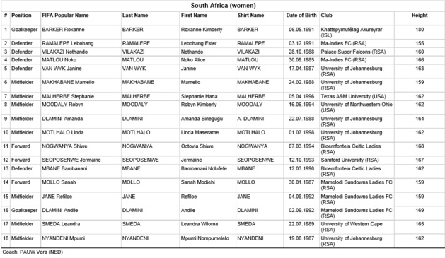 JO 2016 - Groupe E : BRESIL et SUEDE favoris JO 2016 - Groupe E : BRESIL et SUEDE favoris