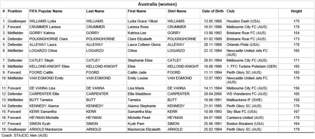 JO 2016 - Groupe F : l'ALLEMAGNE se méfie du CANADA et de l'AUSTRALIE JO 2016 - Groupe F : l'ALLEMAGNE se méfie du CANADA et de l'AUSTRALIE