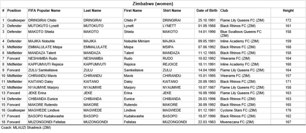 JO 2016 - Groupe F : l'ALLEMAGNE se méfie du CANADA et de l'AUSTRALIE JO 2016 - Groupe F : l'ALLEMAGNE se méfie du CANADA et de l'AUSTRALIE