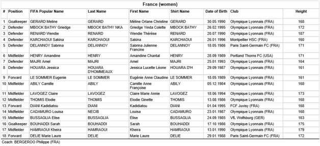 JO 2016 - Groupe G : La FRANCE retrouve ETATS-UNIS et COLOMBIE JO 2016 - Groupe G : La FRANCE retrouve ETATS-UNIS et COLOMBIE