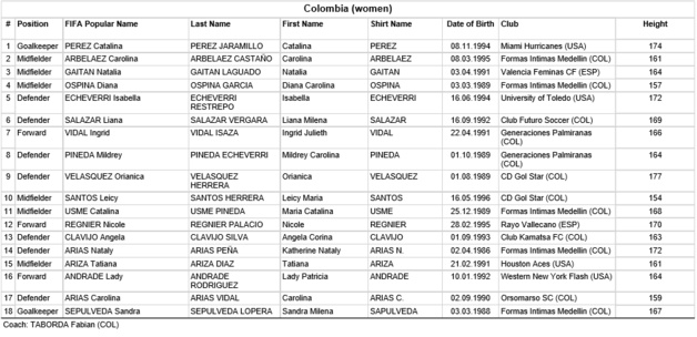 JO 2016 - Groupe G : La FRANCE retrouve ETATS-UNIS et COLOMBIE JO 2016 - Groupe G : La FRANCE retrouve ETATS-UNIS et COLOMBIE