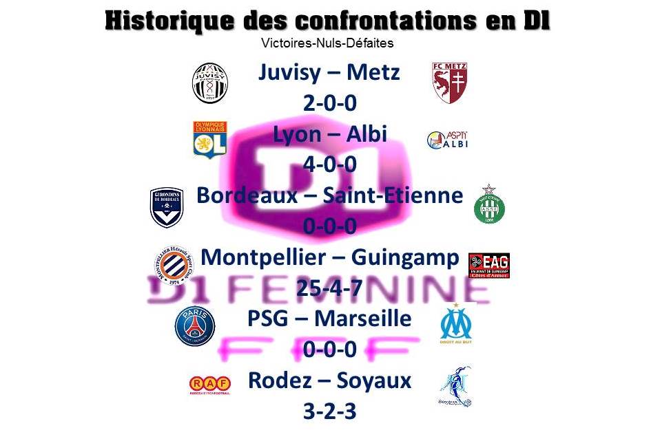 #D1F - Deuxième journée : Un néo-Clásico PSG - OM au programme, réaction attendue de Juvisy
