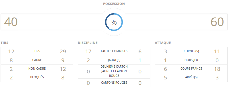Coupe du Monde U17 - La COREE DU NORD reprend le trophée au JAPON Coupe du Monde U17 - La COREE DU NORD reprend le trophée au JAPON