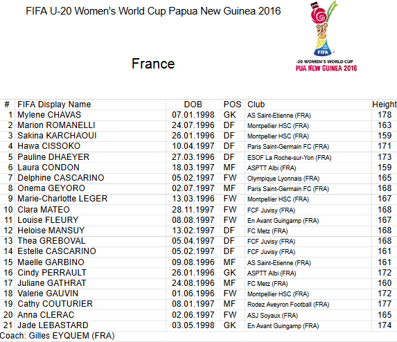 La liste des Françaises La liste des Françaises