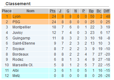 #D1F - J9 : Une neuvième journée à 50% !