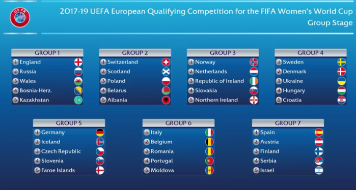 Coupe du monde 2019 (Europe) - Le tirage au sort des éliminatoires