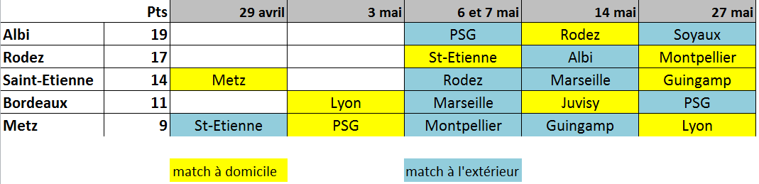 #D1F - Match en retard : ST-ETIENNE et METZ en quête du maintien