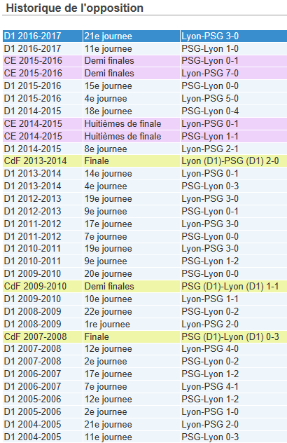 Coupe de France - OL - PSG : des histoires de joueuses communes