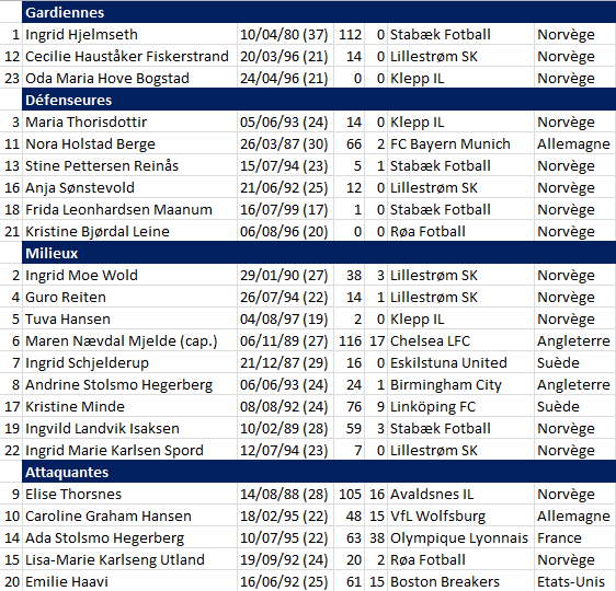 #WEURO2017 - Groupe A : les PAYS-BAS au révélateur norvégien en ouverture #WEURO2017 - Groupe A : les PAYS-BAS au révélateur norvégien en ouverture