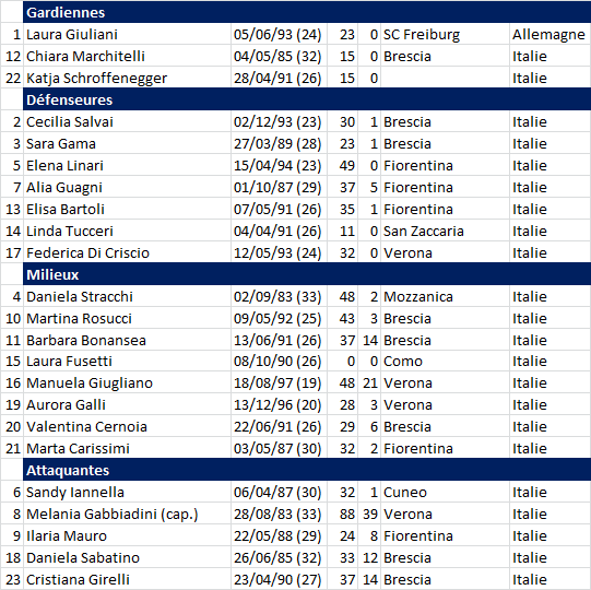 #WEURO2017 - Groupe B : l'ITALIE et la RUSSIE simples figurants ? #WEURO2017 - Groupe B : l'ITALIE et la RUSSIE simples figurants ?