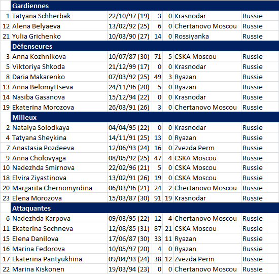 #WEURO2017 - Groupe B : l'ITALIE et la RUSSIE simples figurants ? #WEURO2017 - Groupe B : l'ITALIE et la RUSSIE simples figurants ?