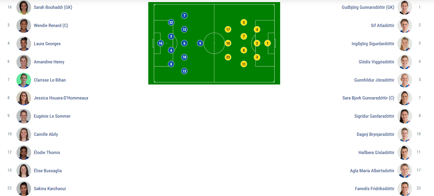 #WEURO2017 - FRANCE - ISLANDE : Karchaoui et Le Bihan titulaires à gauche #WEURO2017 - FRANCE - ISLANDE : Karchaoui et Le Bihan titulaires à gauche