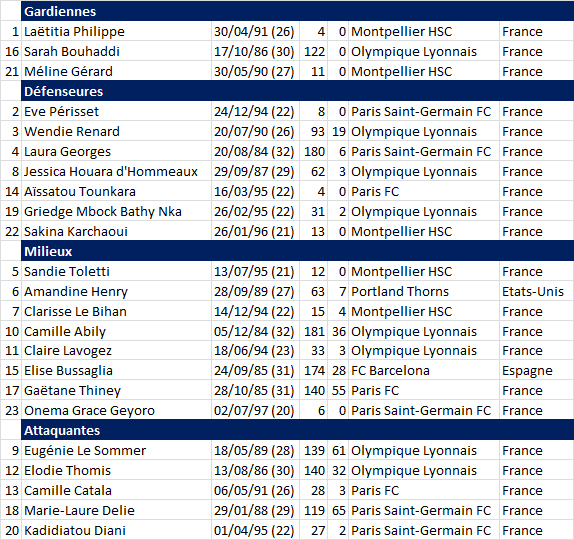 #WEURO2017 - Groupe C : Les BLEUES prêtes à mettre les pendules à l'heure #WEURO2017 - Groupe C : Les BLEUES prêtes à mettre les pendules à l'heure