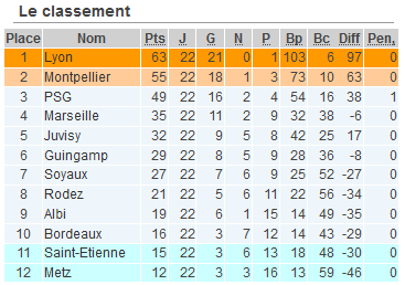 #D1F - J1 : Le programme de la première journée et quelques rappels